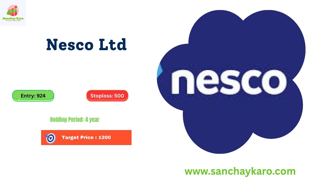Nesco Ltd, a unique blend of real estate, exhibitions, and industrial services, is one such undervalued gem poised for 150%+ upside over the next 4 years.