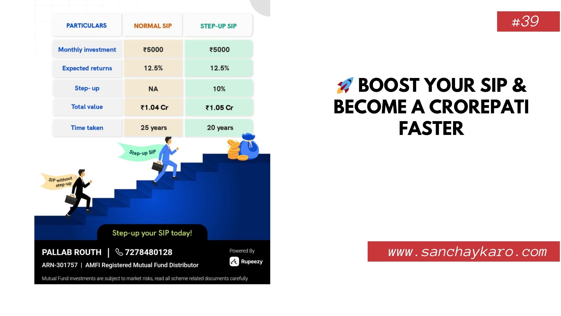Boost Your SIP & Become a Crorepati Faster