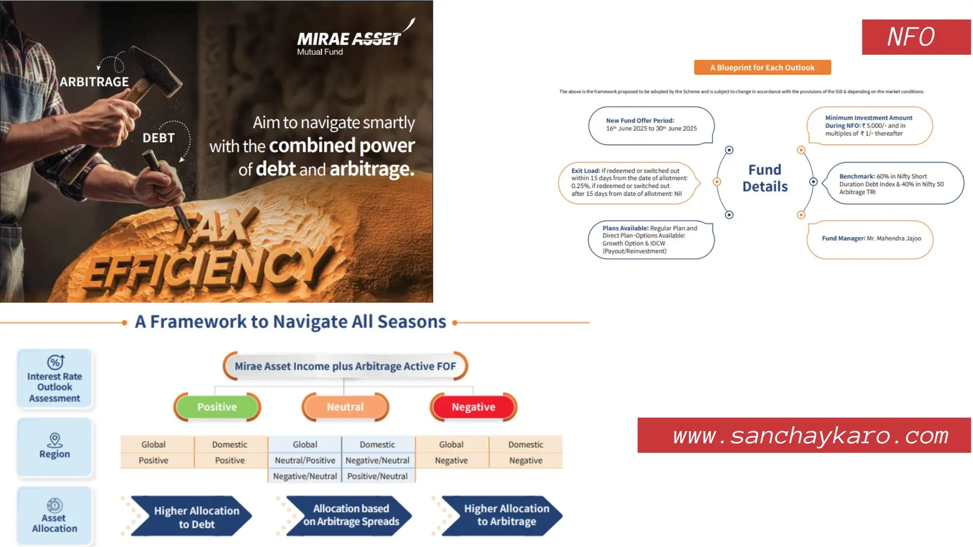 Mirae Asset Income Plus Arbitrage Active FOF 10 Mirae Asset Income Plus Arbitrage Active FOF