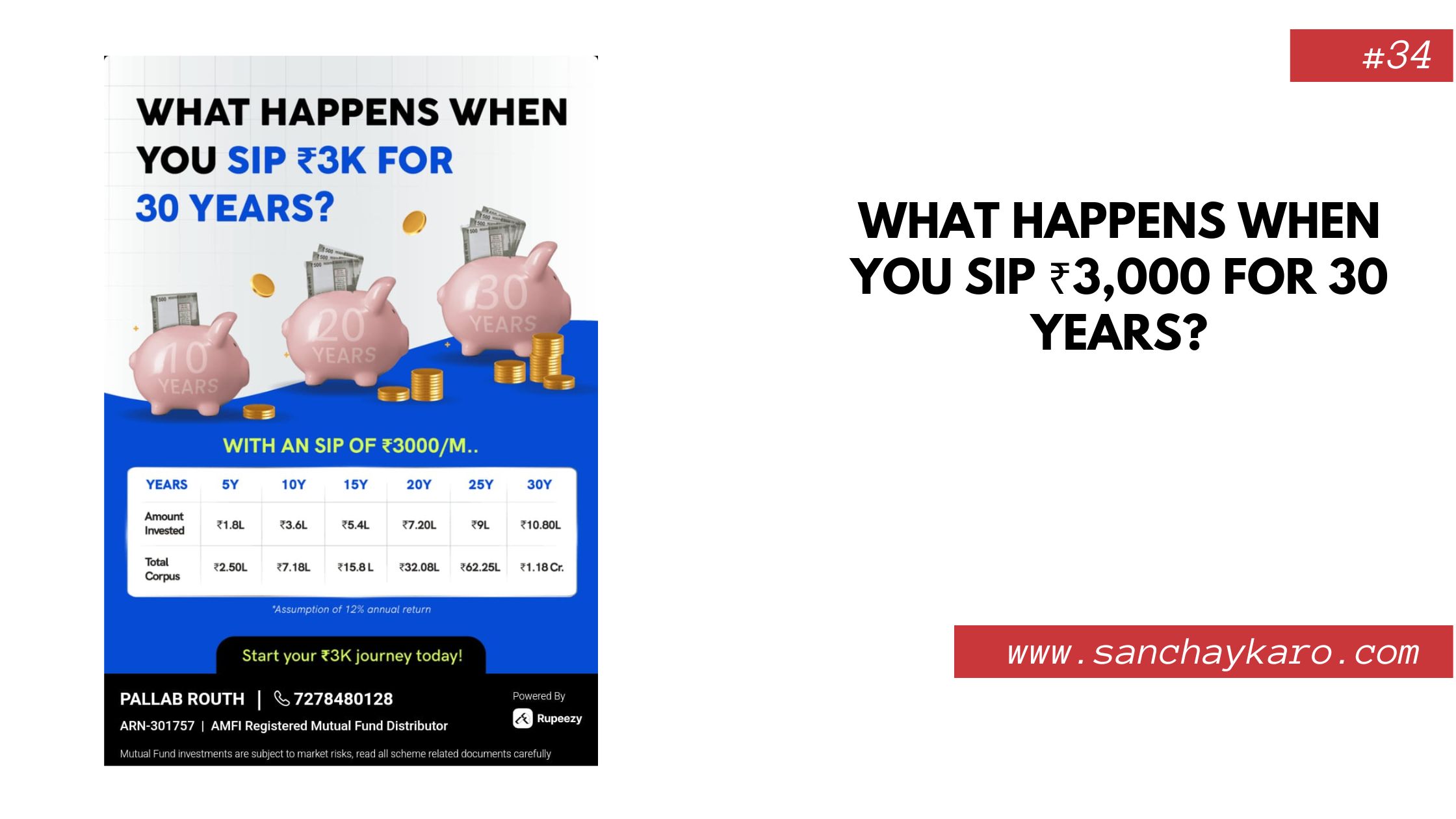 What Happens When You SIP ₹3,000 for 30 Years?