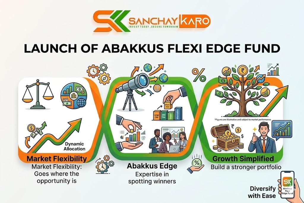 Launch of Abakkus Flexi Edge Fund