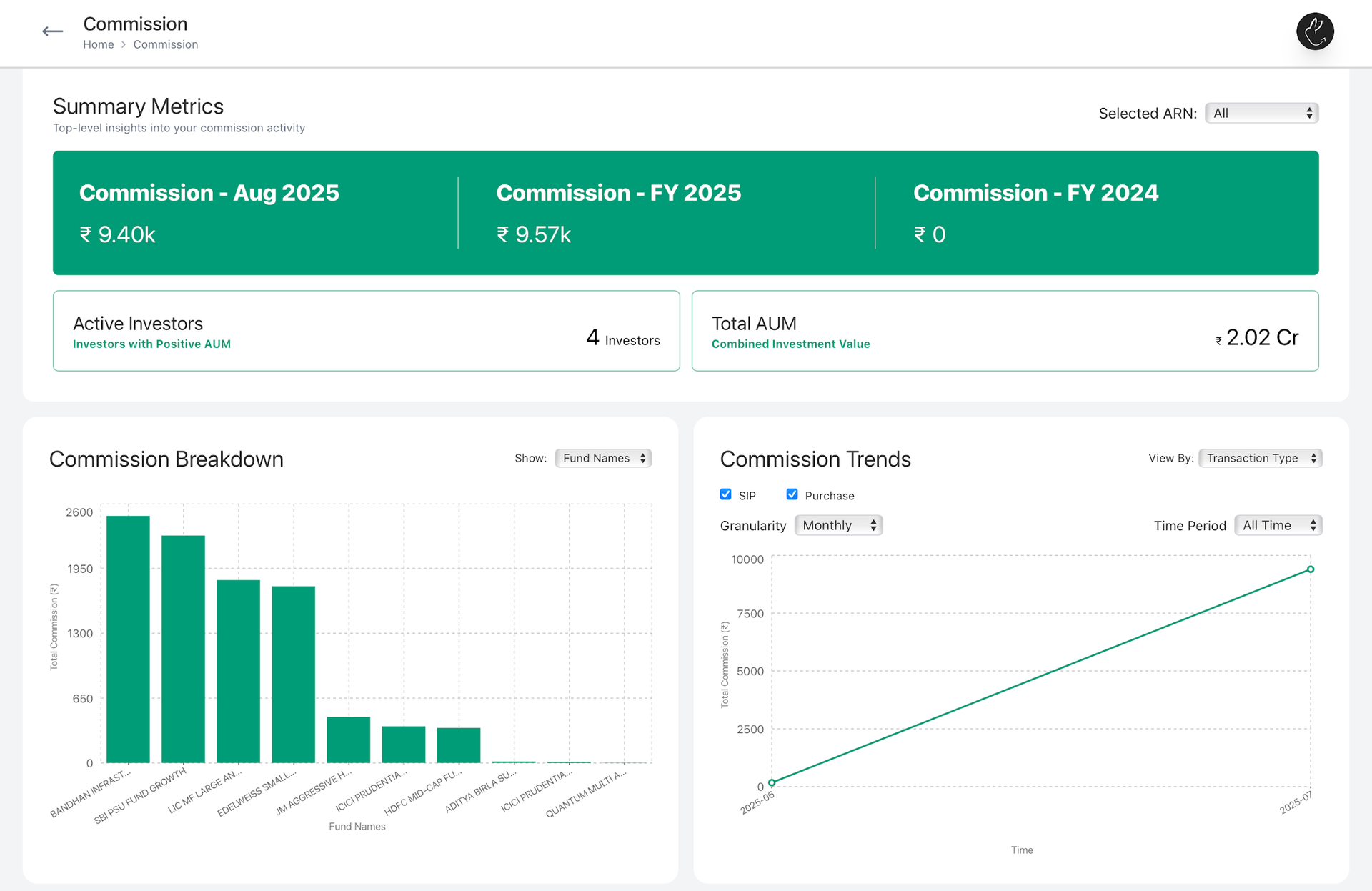 Commission Structure
