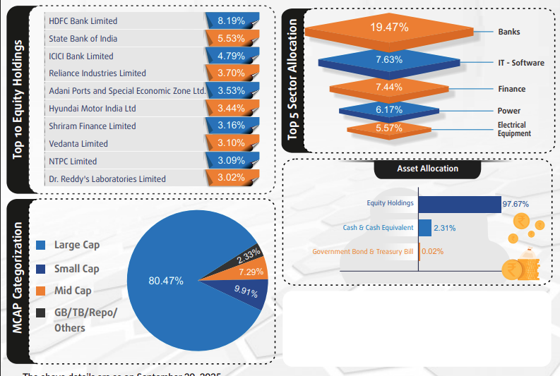 Bank of India Large Cap Fund
