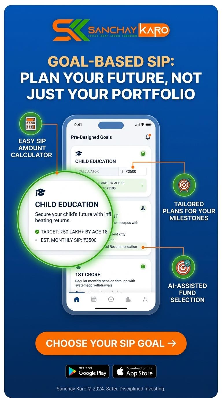 Mutual Funds Karo 11 Create Your Goal – Sanchay Karo