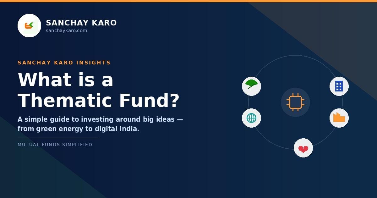 What is a Thematic Fund?