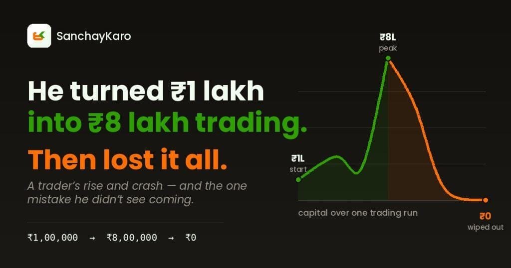 He Made ₹8 Lakh from ₹1 Lakh in Trading