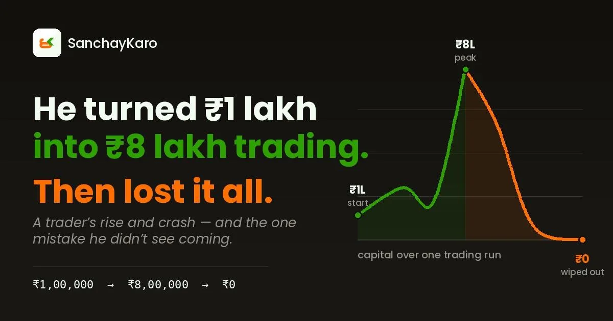 He Made ₹8 Lakh from ₹1 Lakh in Trading