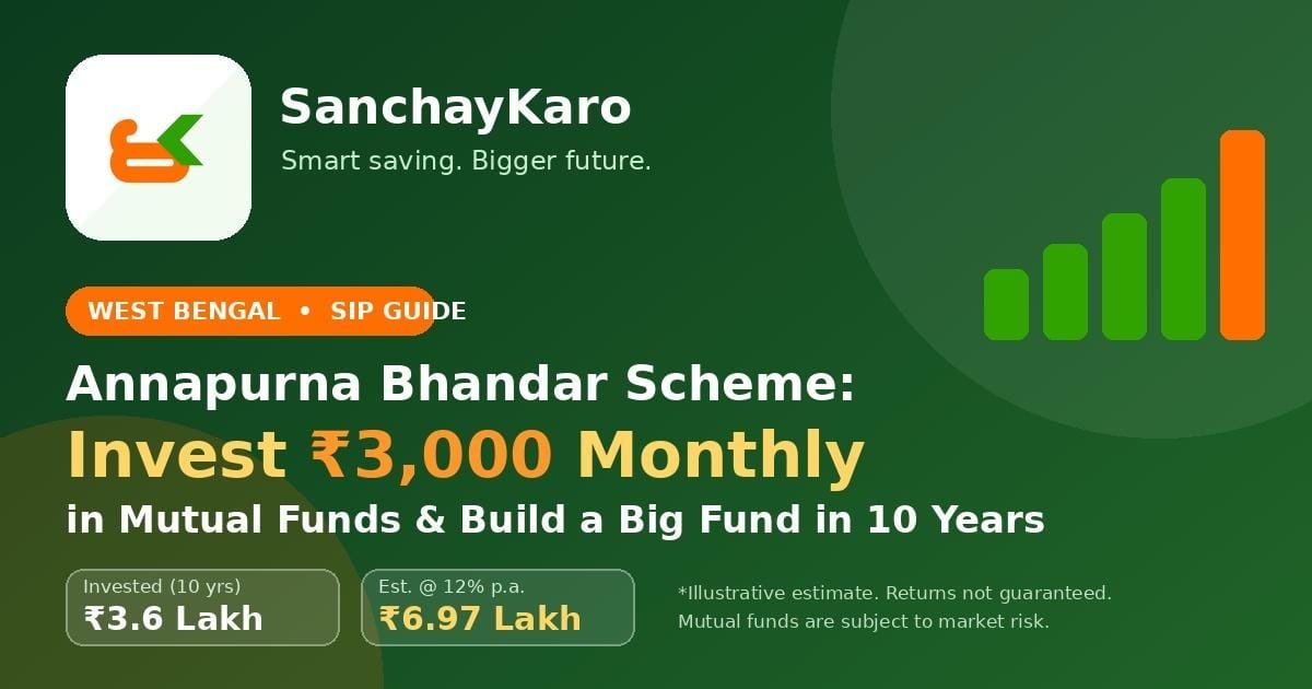 Annapurna Bhandar 3000 SIP to 7.8 Lakh in 10 Years