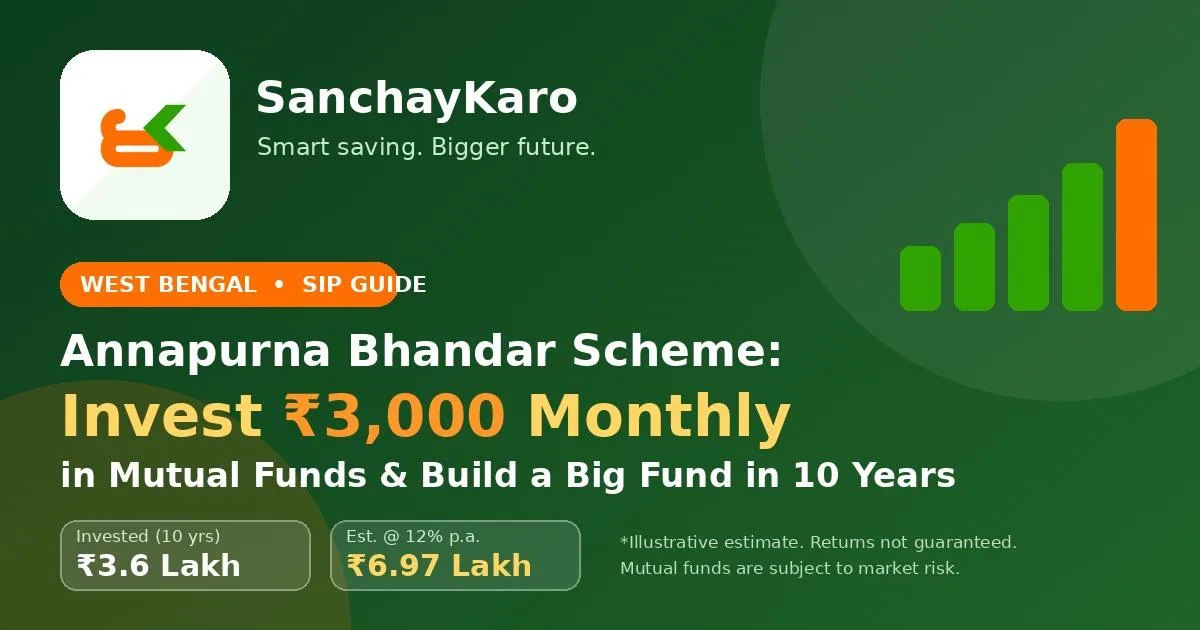 Annapurna Bhandar 3000 SIP to 7.8 Lakh in 10 Years